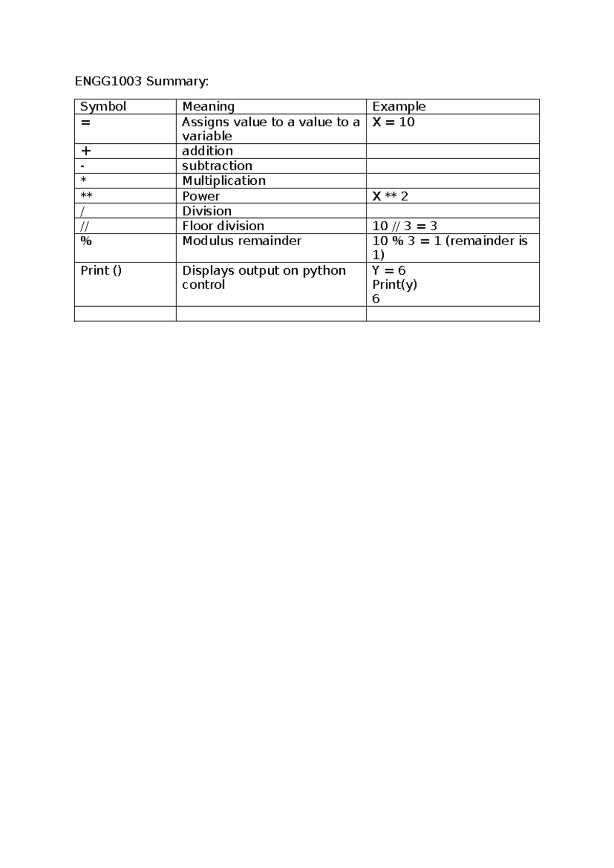 ENGG1003 Summary - ENGG 1003 - ENGG1003 Summary: Symbol Meaning Example ...