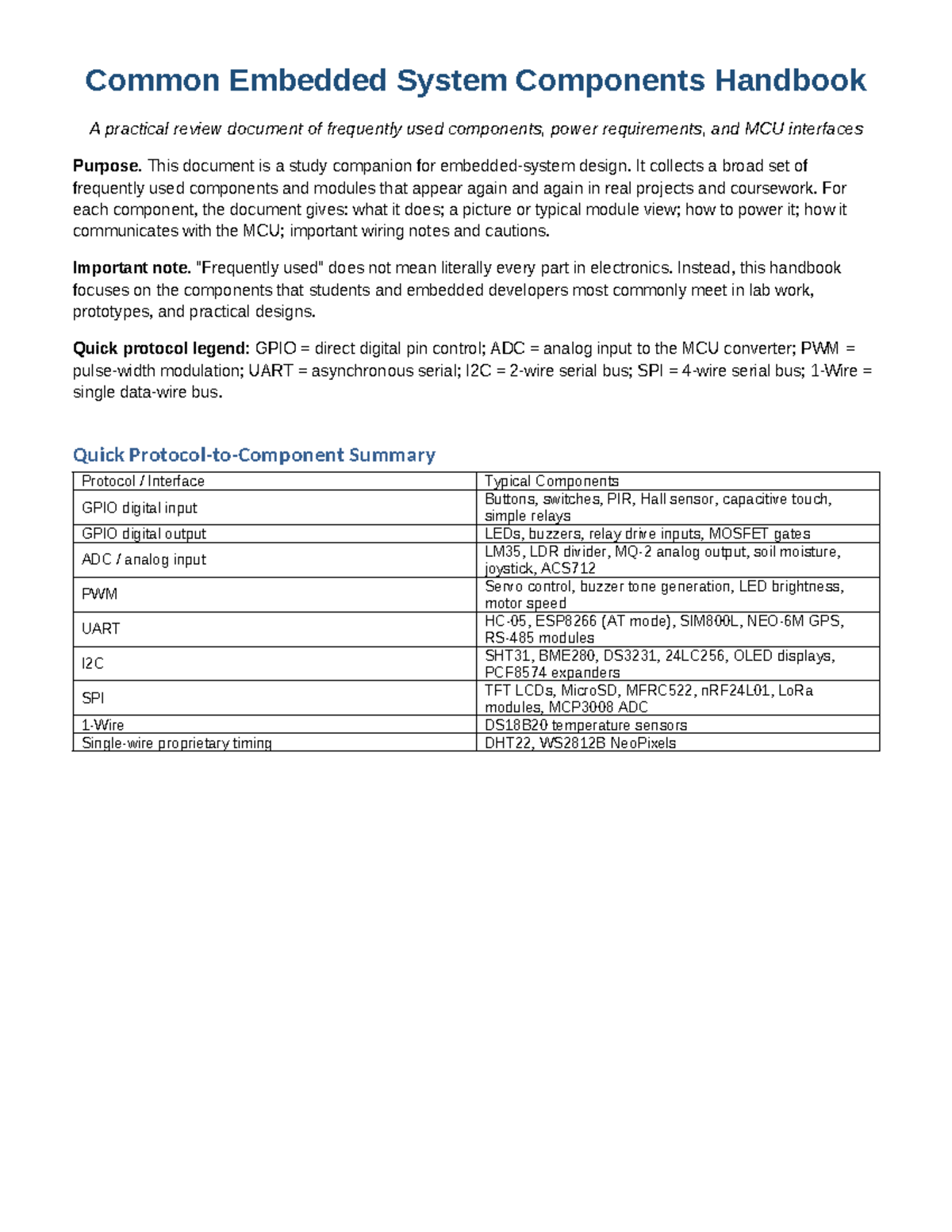 Embedded System Components Handbook: A Practical Review Guide - Studocu