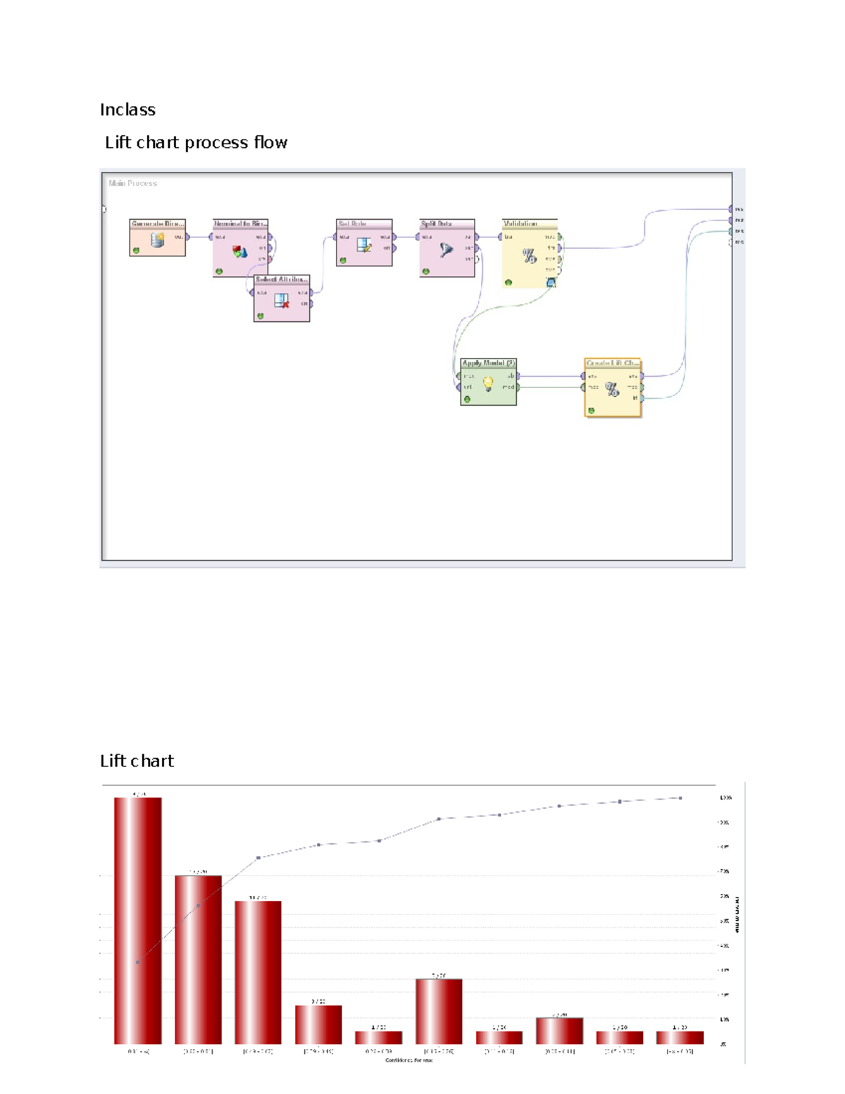 Lift Chart Process Flow for Analysis (Course Code: h) - Studocu