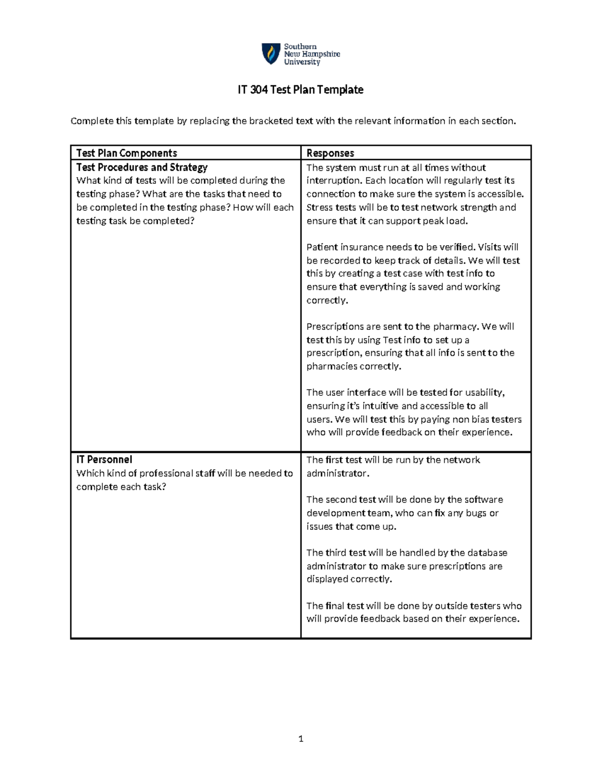 IT 304 Complete Test Plan Template for System Testing - Studocu