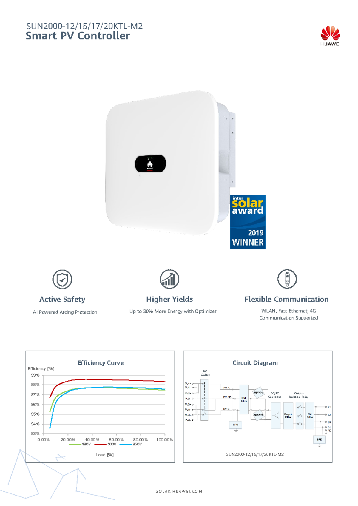 SUN2000-12/15/17/20KTL-M2 Installation Manual & Efficiency Specs ...