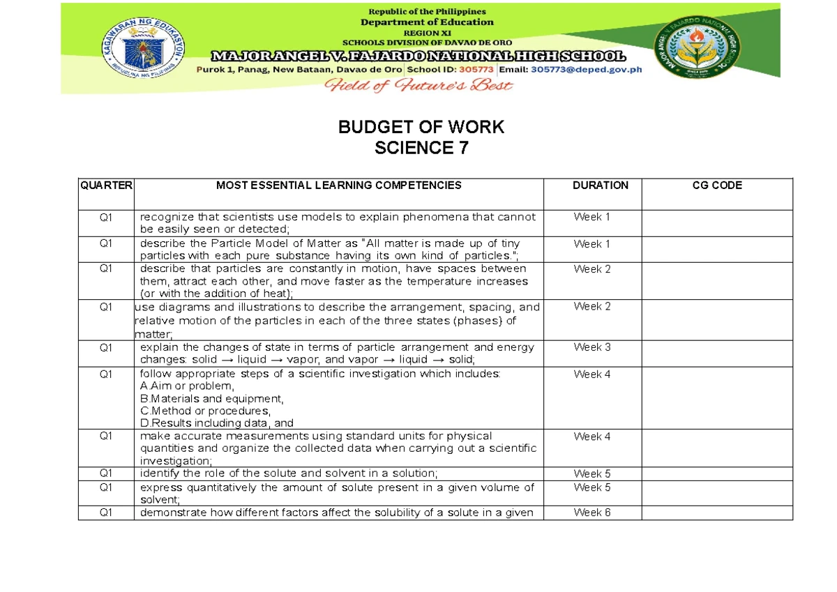 Budget of Work for Science 10: Essential Learning Competencies Q1-Q4 ...