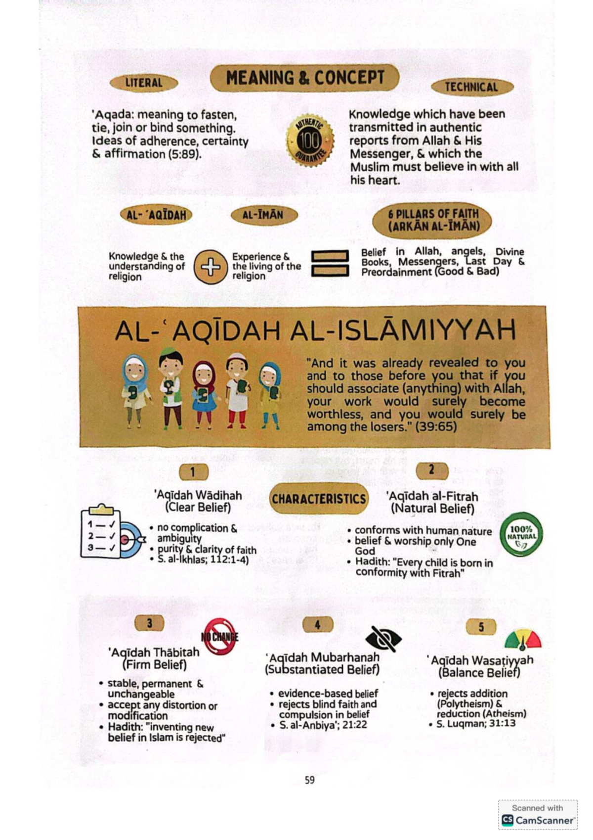 Final Submission: Understanding Aqidah and Ibadah in Islam - Studocu