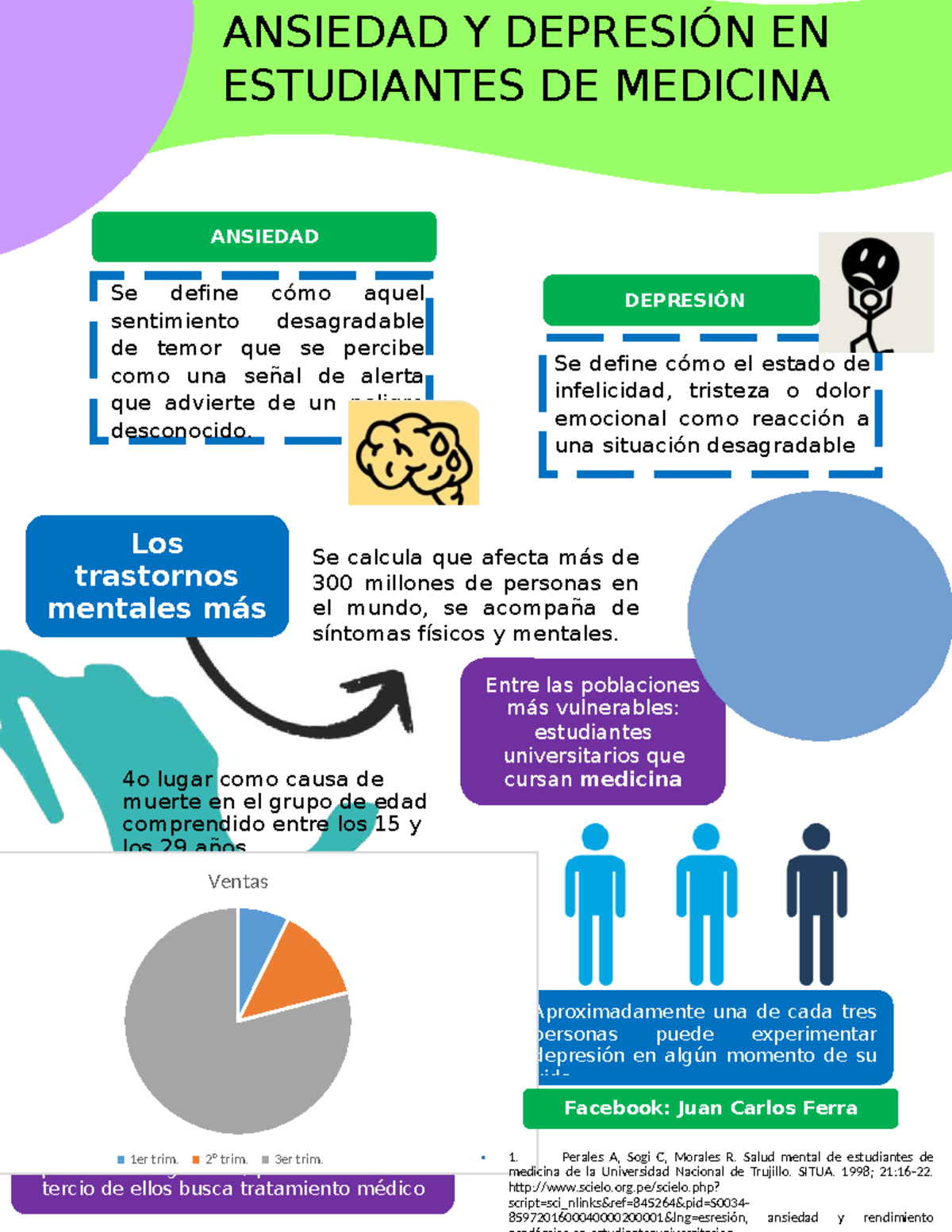 ANSIEDAD Y DEPRESIÓN EN ESTUDIANTES DE MEDICINA - APUNTES - Studocu