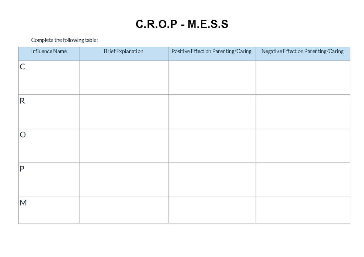 CROP MESS - Parenting and Caring Unit - CROPMESS Acronym - C.R.O - M.E ...