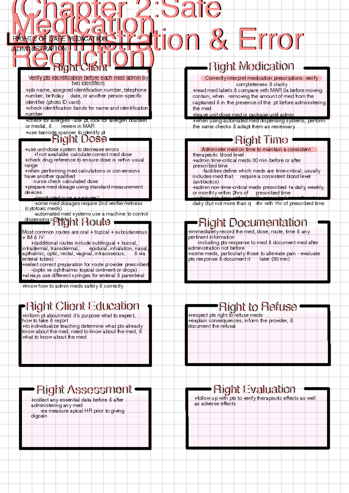 Module 1: Pharmacology 4 - Safe Medication Administration Guide - Studocu