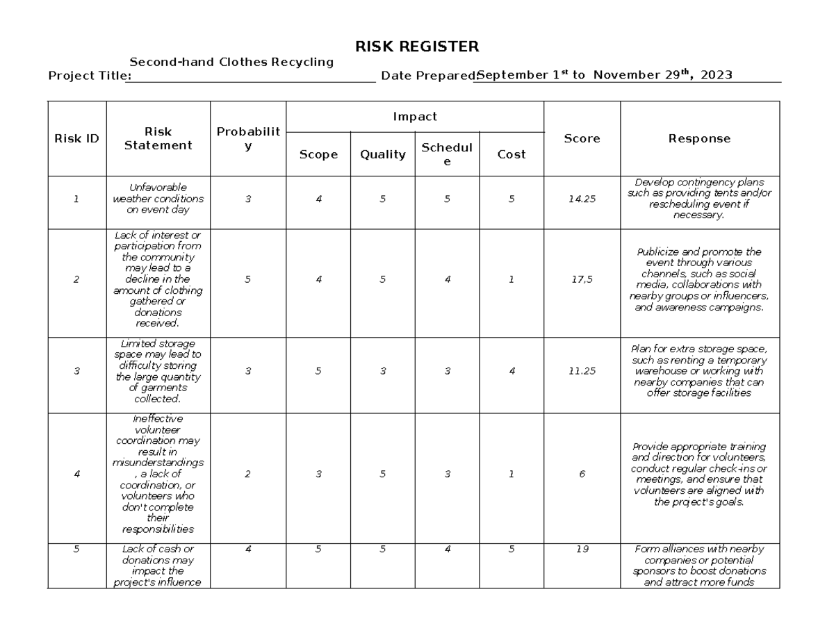 BX2077 Clothes Recycling Project Risk Register Analysis - Studocu