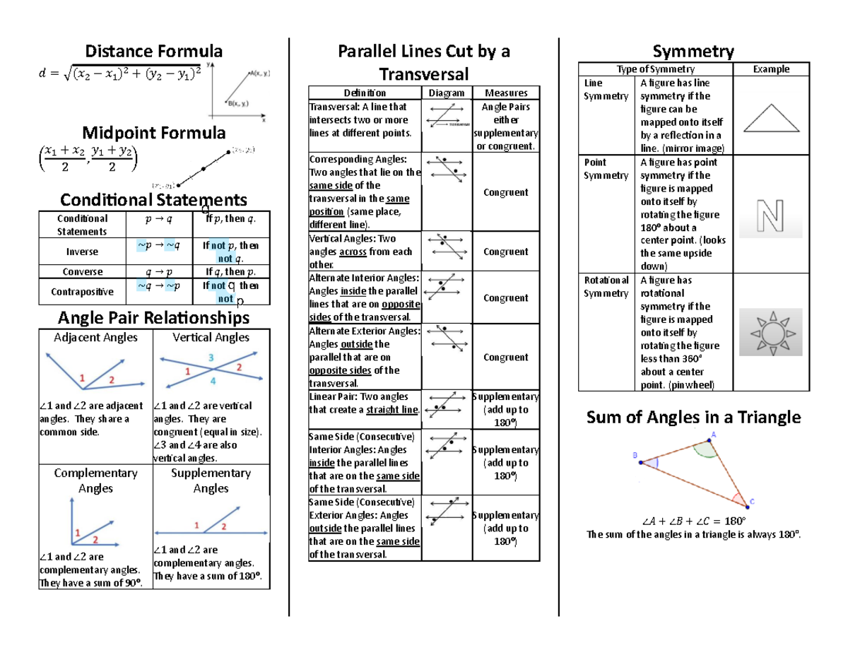 Geometry Reference Sheet - Distance Formula 𝑑 = √(𝑥 2 − 𝑥 1 ) 2 + (𝑦 2 ...