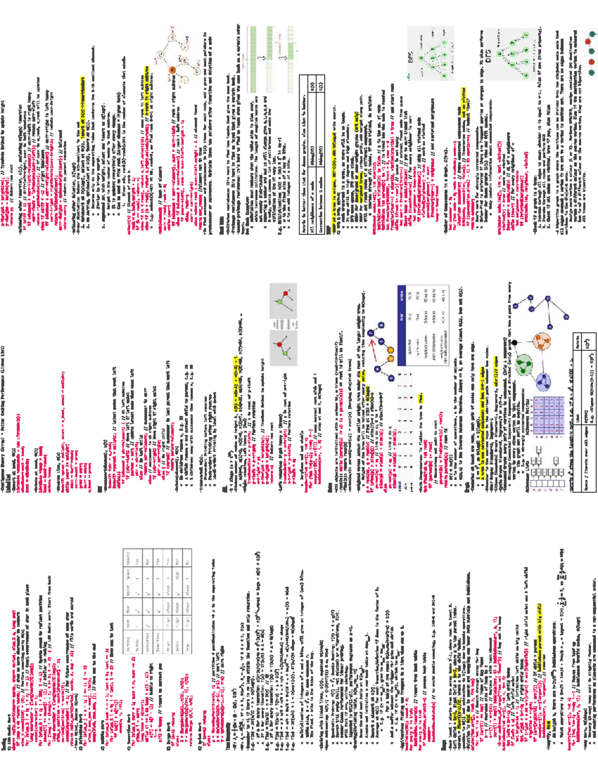 2040C Final Exam Cheatsheet: Sorting Algorithms & Data Structures - Studocu