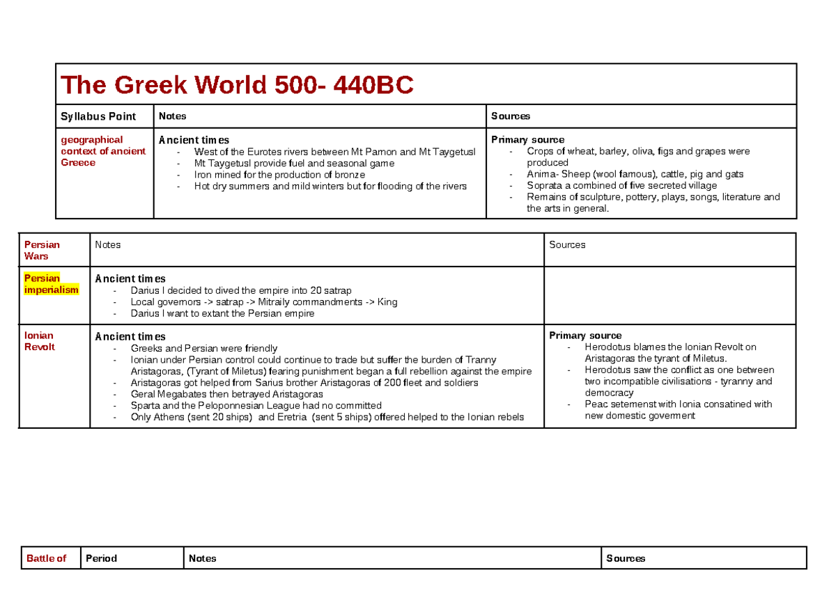 The Greek World 500-440 BC: Comprehensive Study Notes (Course 64412 ...