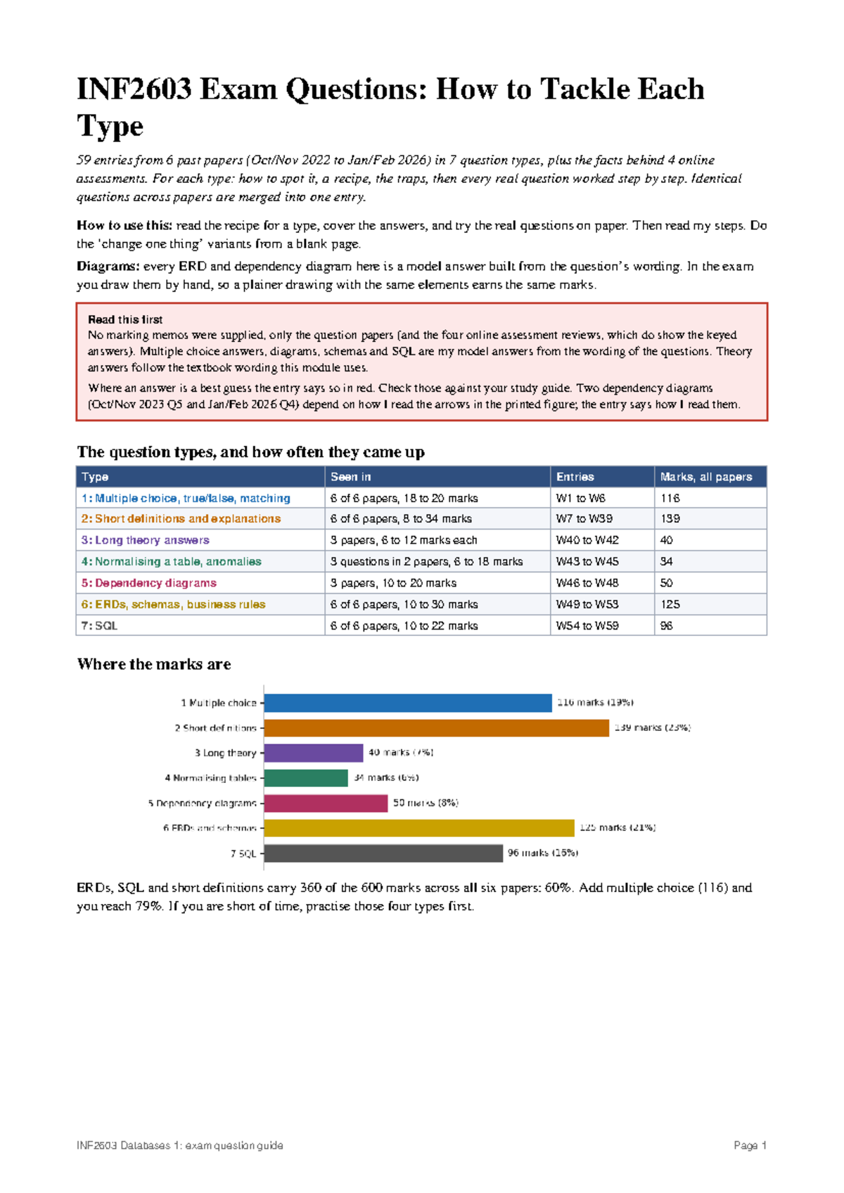 INF2603 Exam Questions: Comprehensive Step-by-Step Guide - Studocu