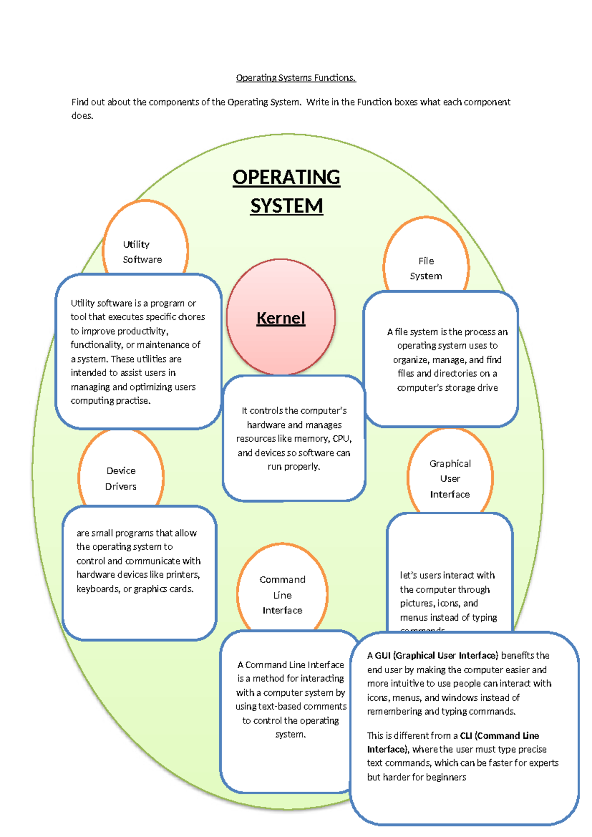 Operating Systems Functions Overview - Exercise Student Copy - Studocu