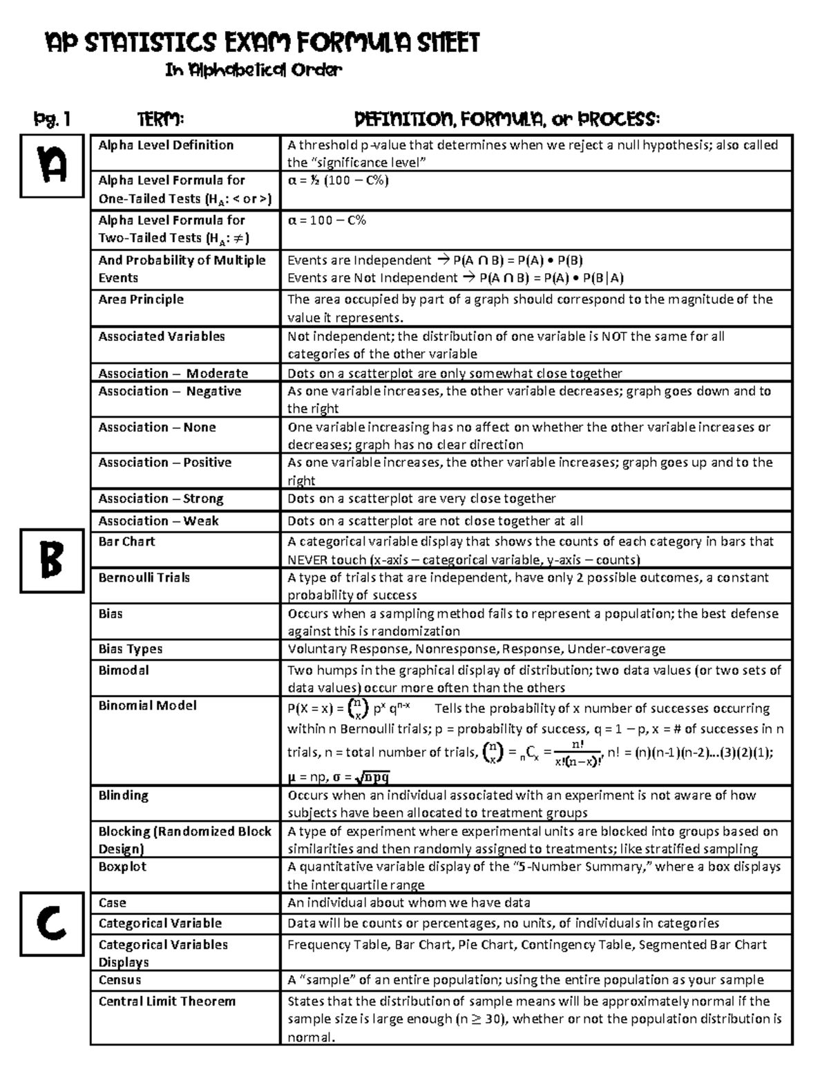AP STATISTICS EXAM FORMULA SHEET: Comprehensive Guide - Studocu