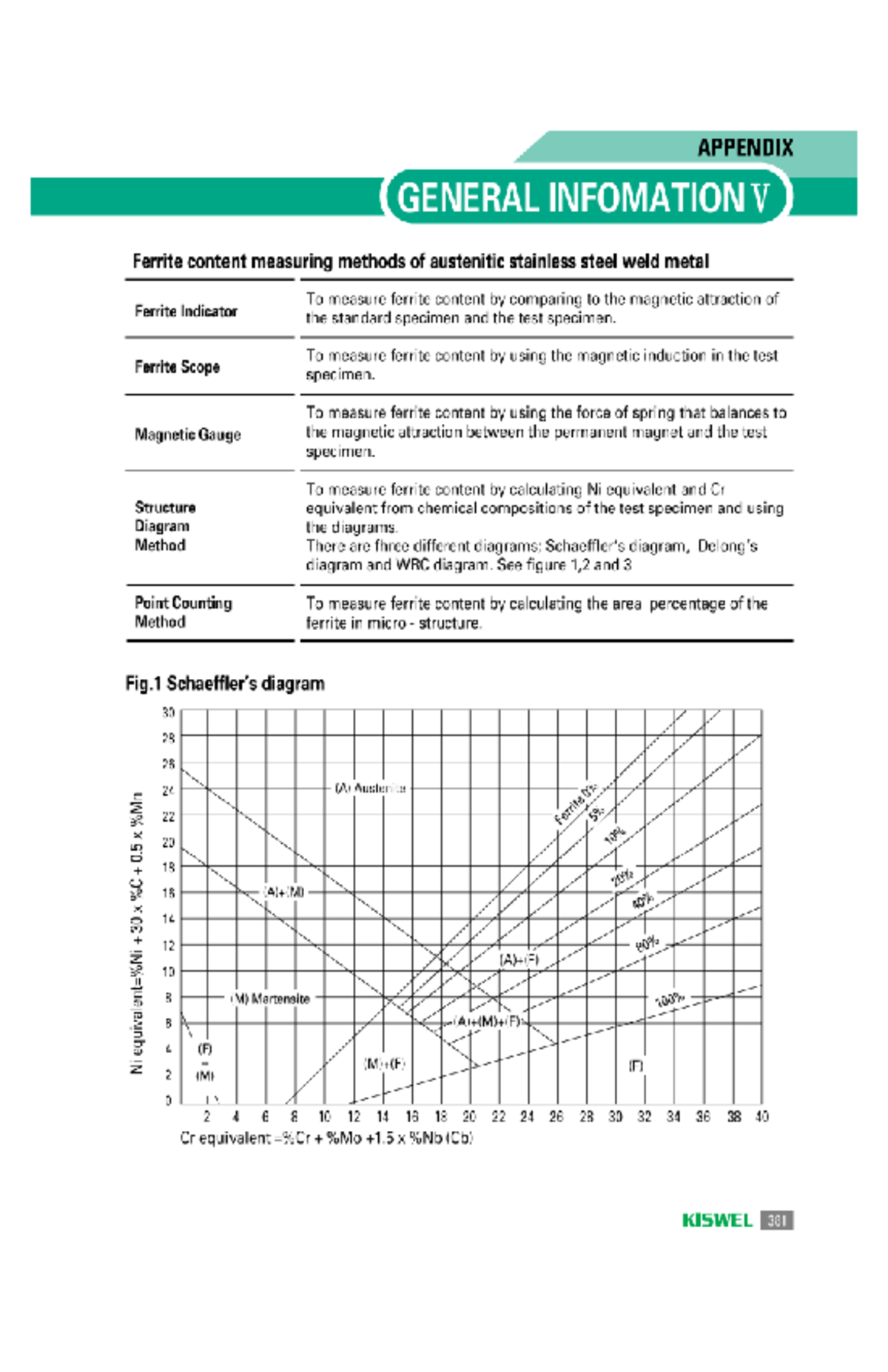 Ferrite Content Measurement Methods in Austenitic Stainless Steel - Studocu