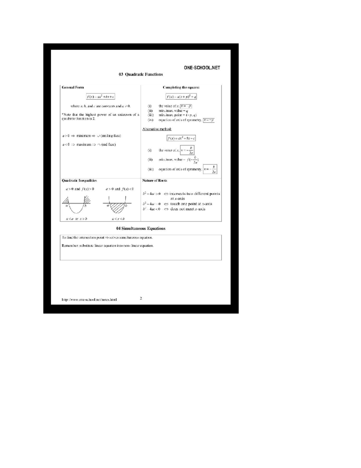 Add Maths Formulae List: Form 4 - Quadratics, Functions, and More - Studocu