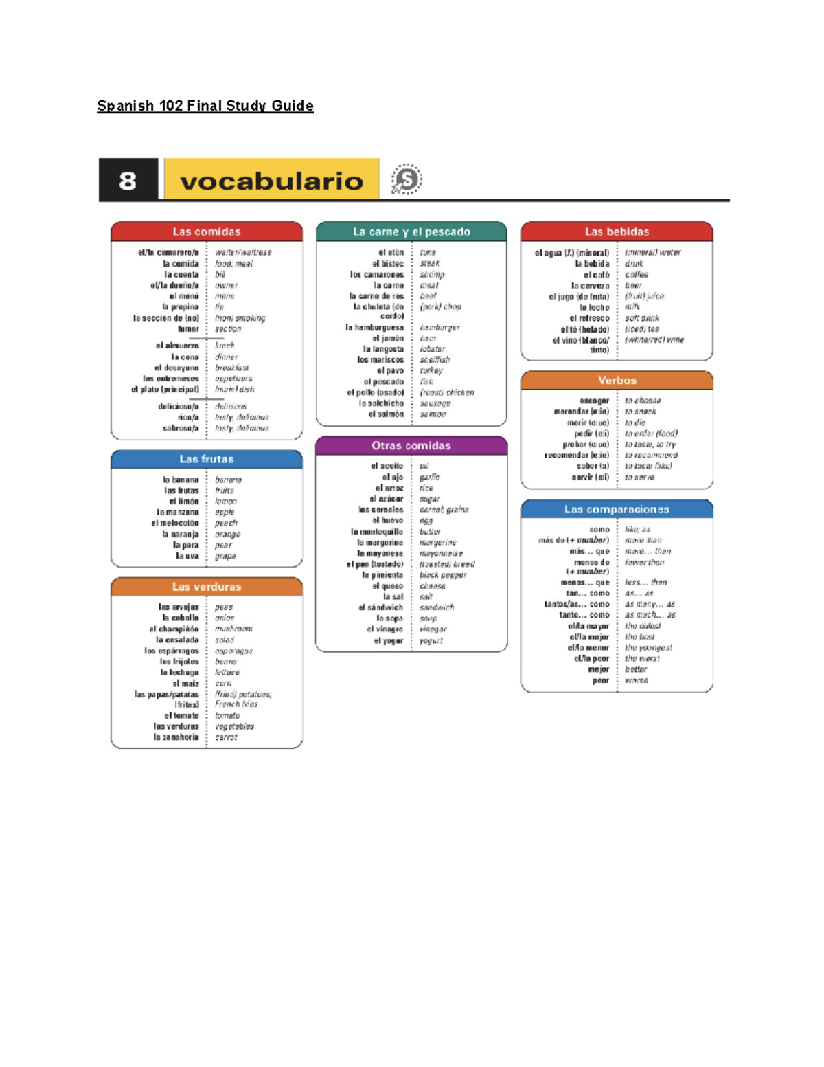 Spanish Final Study Guide - Spanish 102 Final Study Guide Conducir ...