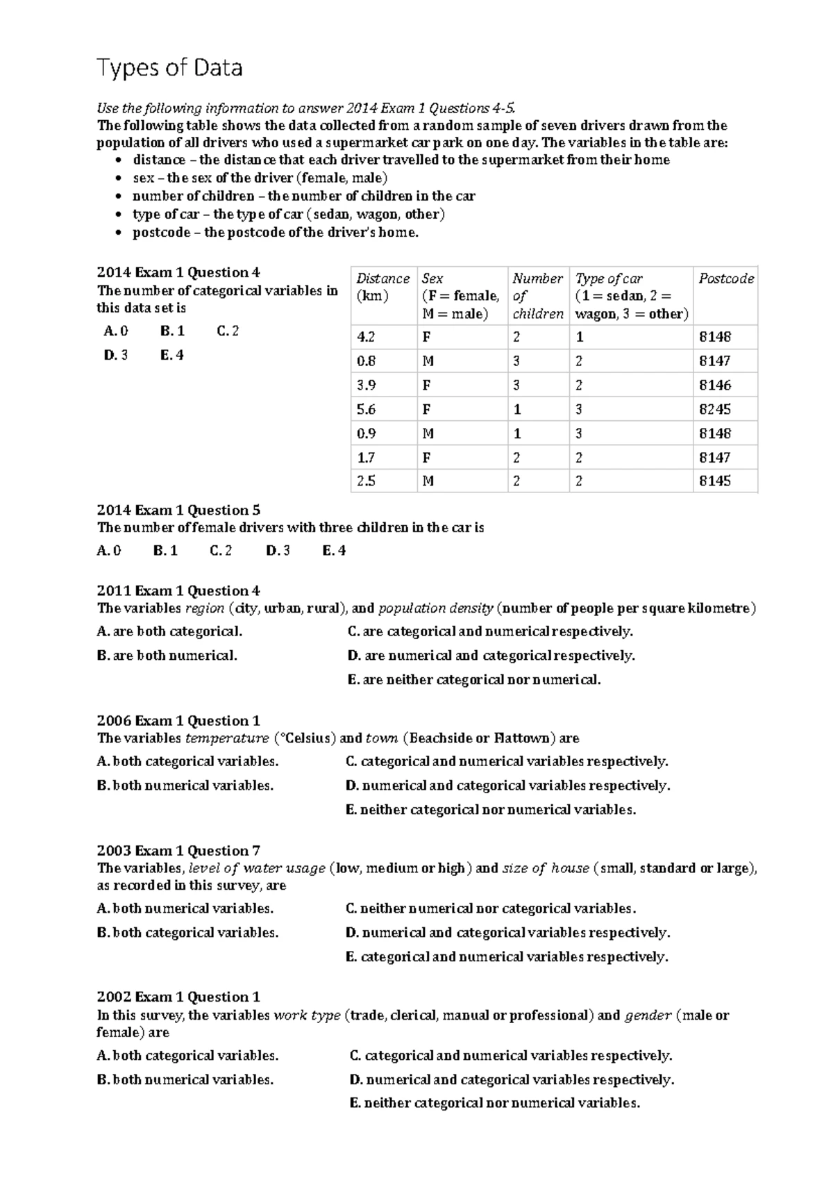 Types of Data Analysis: 2016-2023 Exam Questions - Studocu