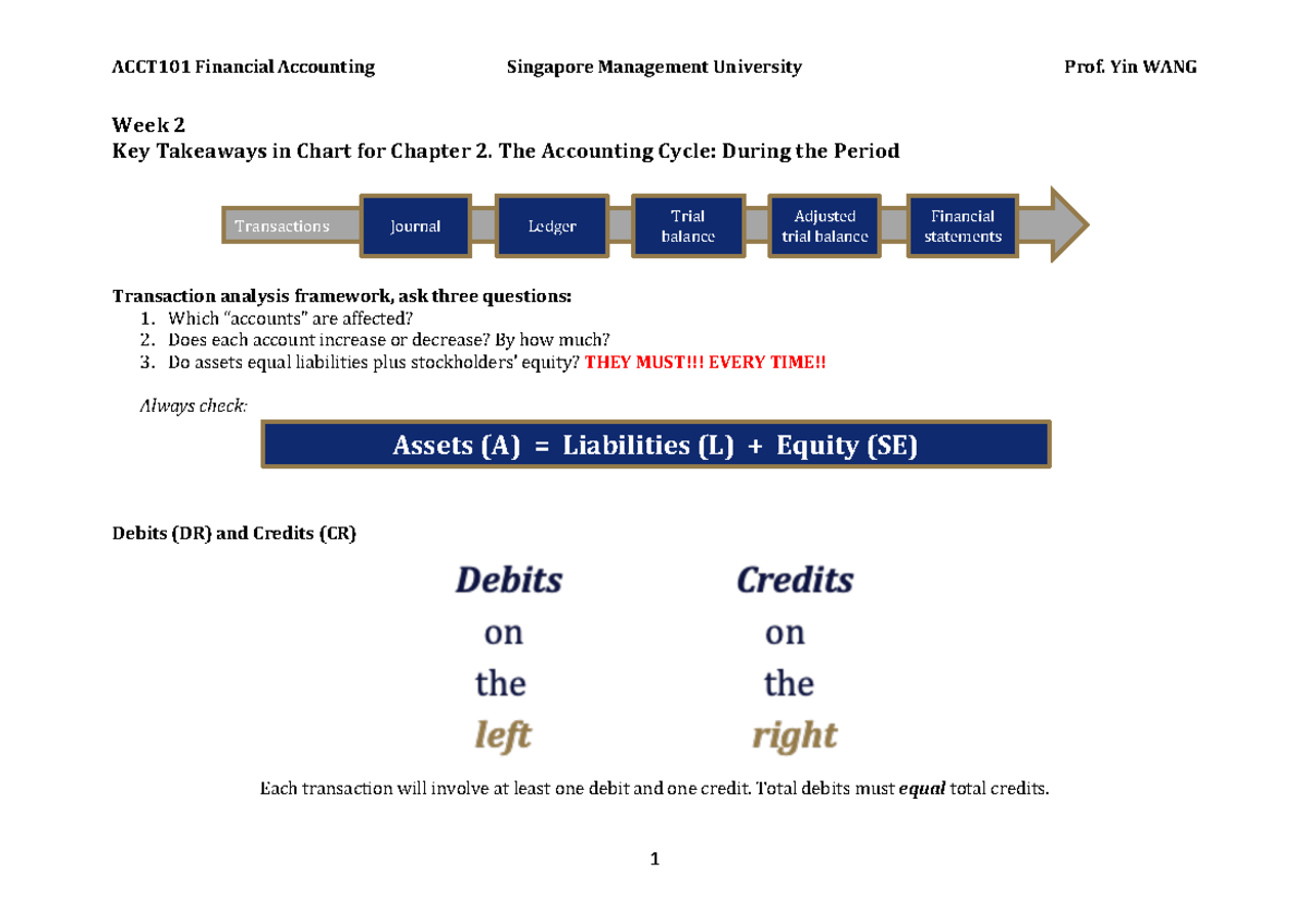 Key Takeaways for Accounting Cycle (Chapter 2) - Week 2 - Studocu