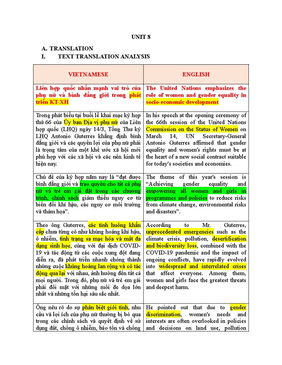 BD2 UNIT 8 - Translation Analysis: Gender Equality and Women's ...