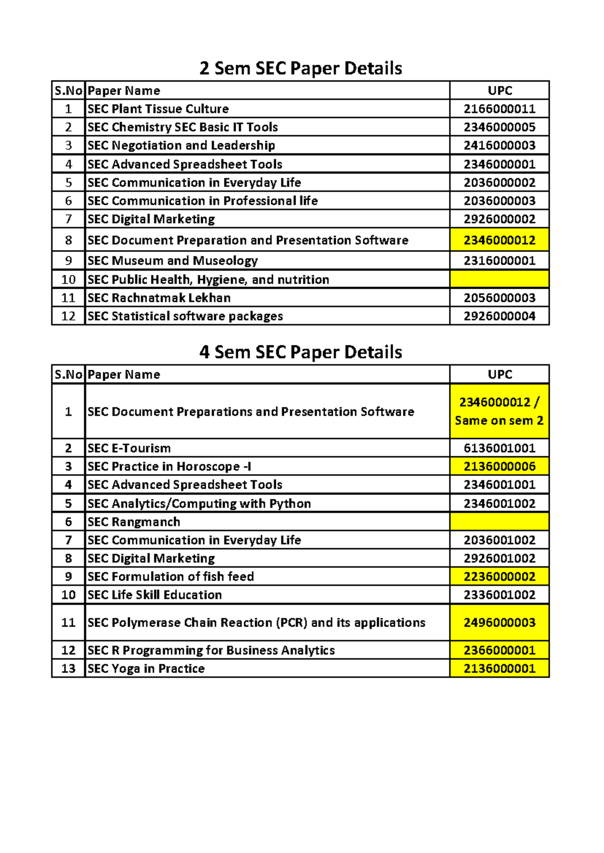 SEC 2-4 Sem Paper Codes for May-June 2024 Exam Details - Studocu