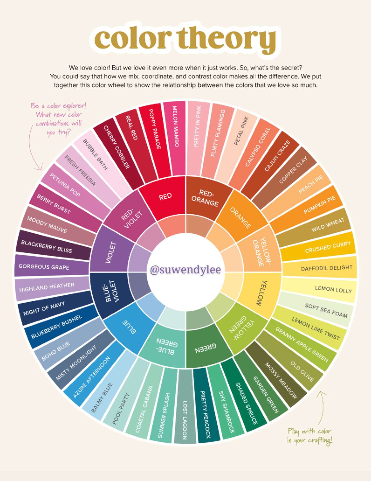 Color Theory: Understanding the Color Wheel - NOO9V1 LSO1 - Studocu