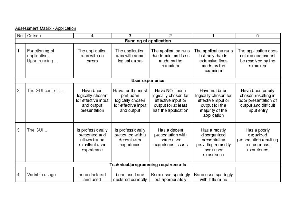 ISTN2IP Assignment Rubric 2026: Assessment Matrix Overview - Studocu