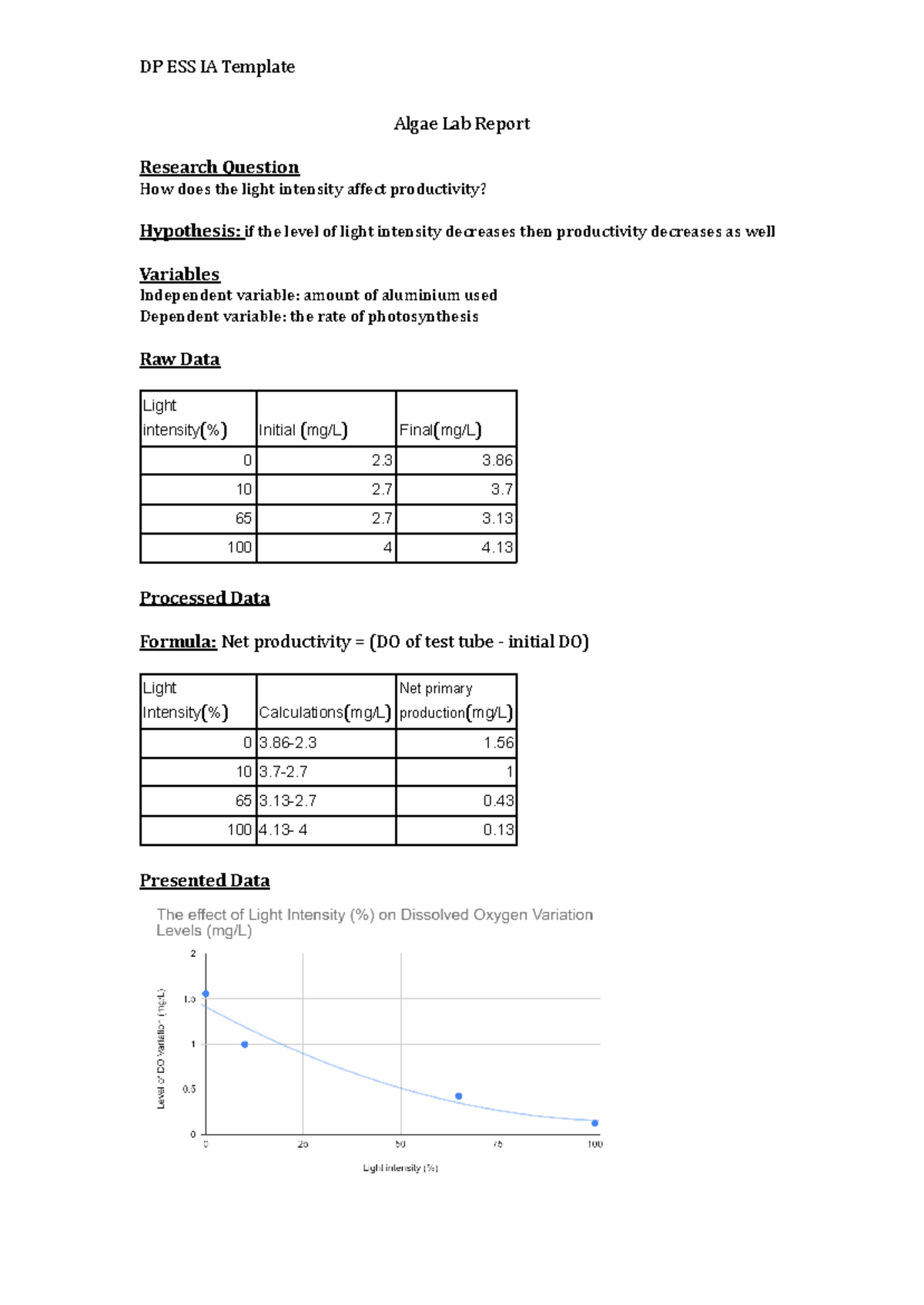 Algae Lab Report - Lecture notes - DP ESS IA Template Algae Lab Report ...