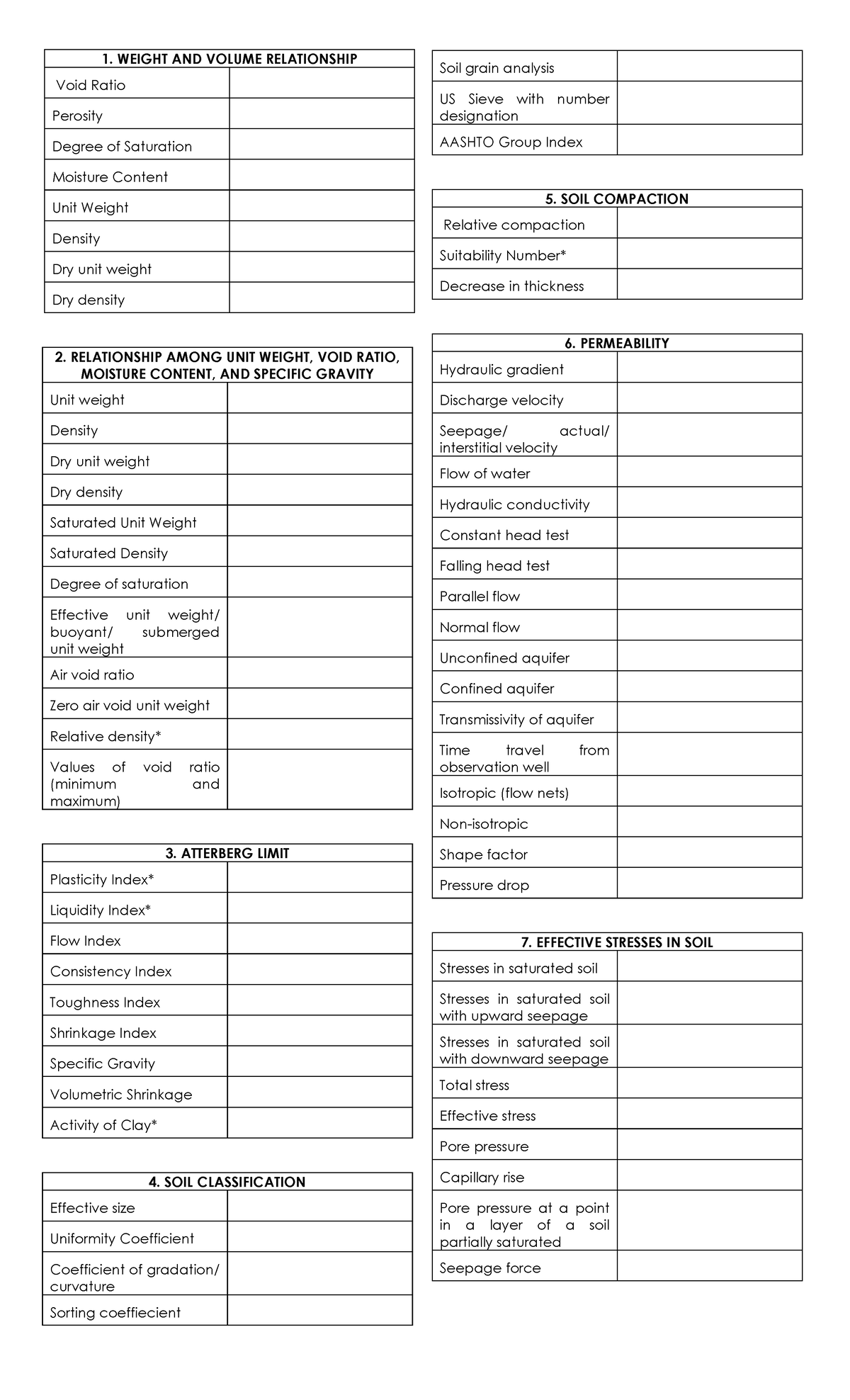 Soil Mechanics Formulas and Concepts for CEE 301: Key Relationships and ...