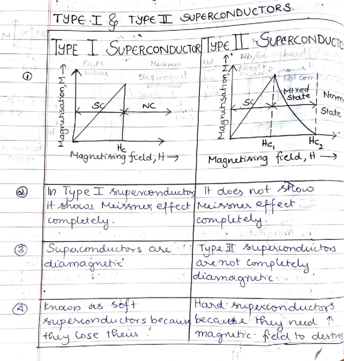 NDV 101: Difference Between Type 1 and Type 2 Superconductors - Studocu