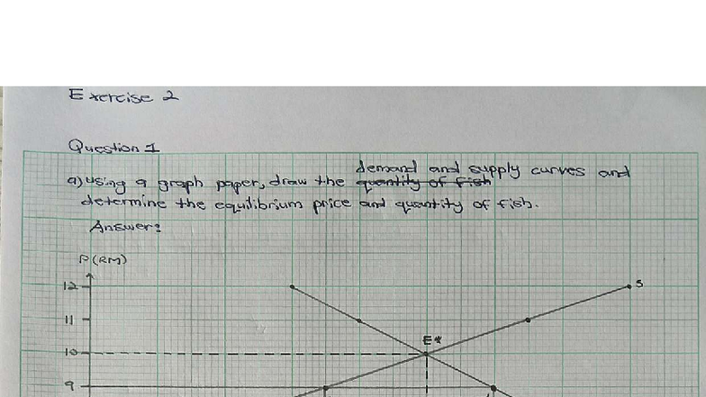 ECO415 Exercise 2: Demand & Supply Curves for Fish Analysis - Studocu