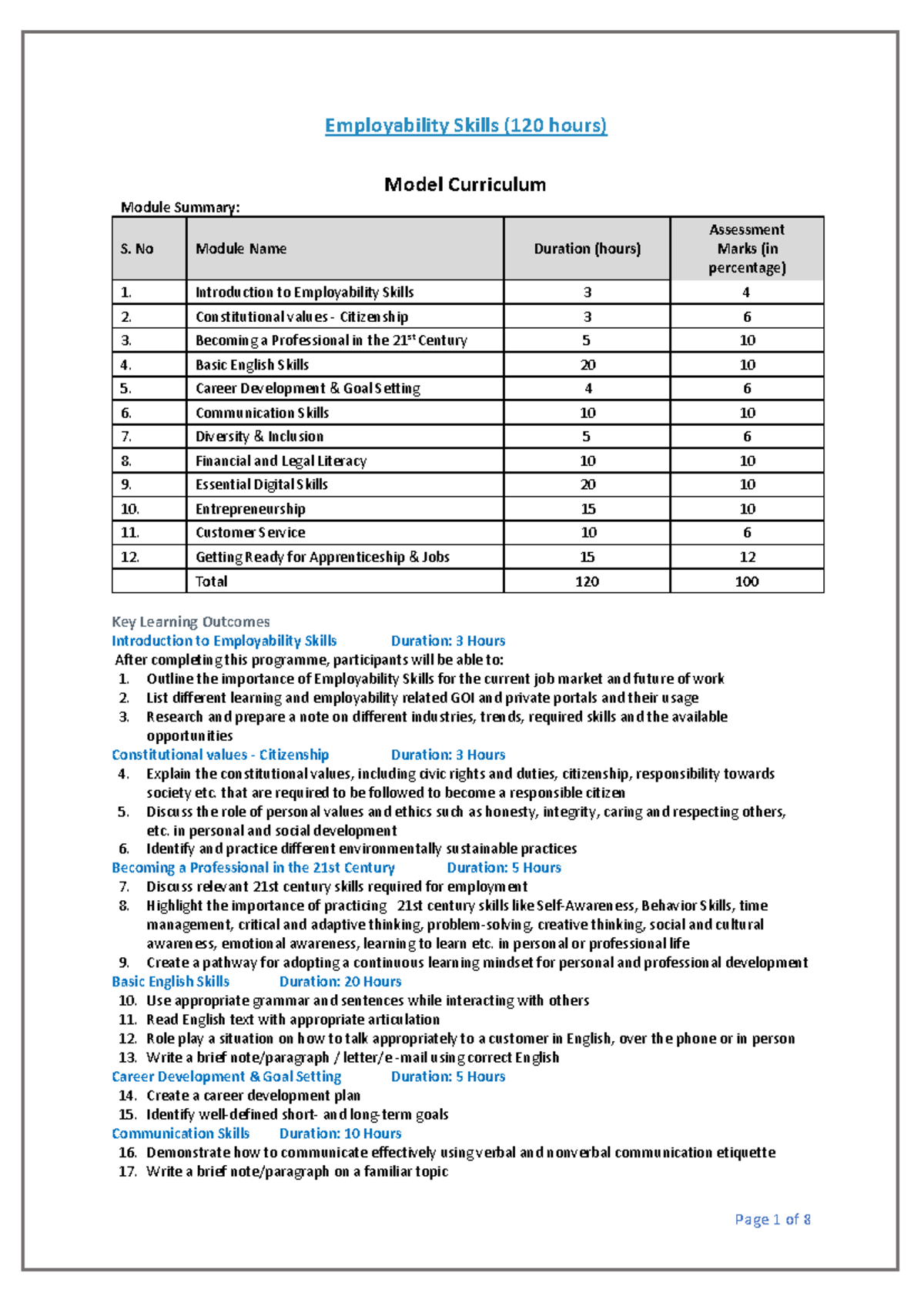 Employability Skills Model Curriculum: 120 hr Training DGT 120 - Studocu