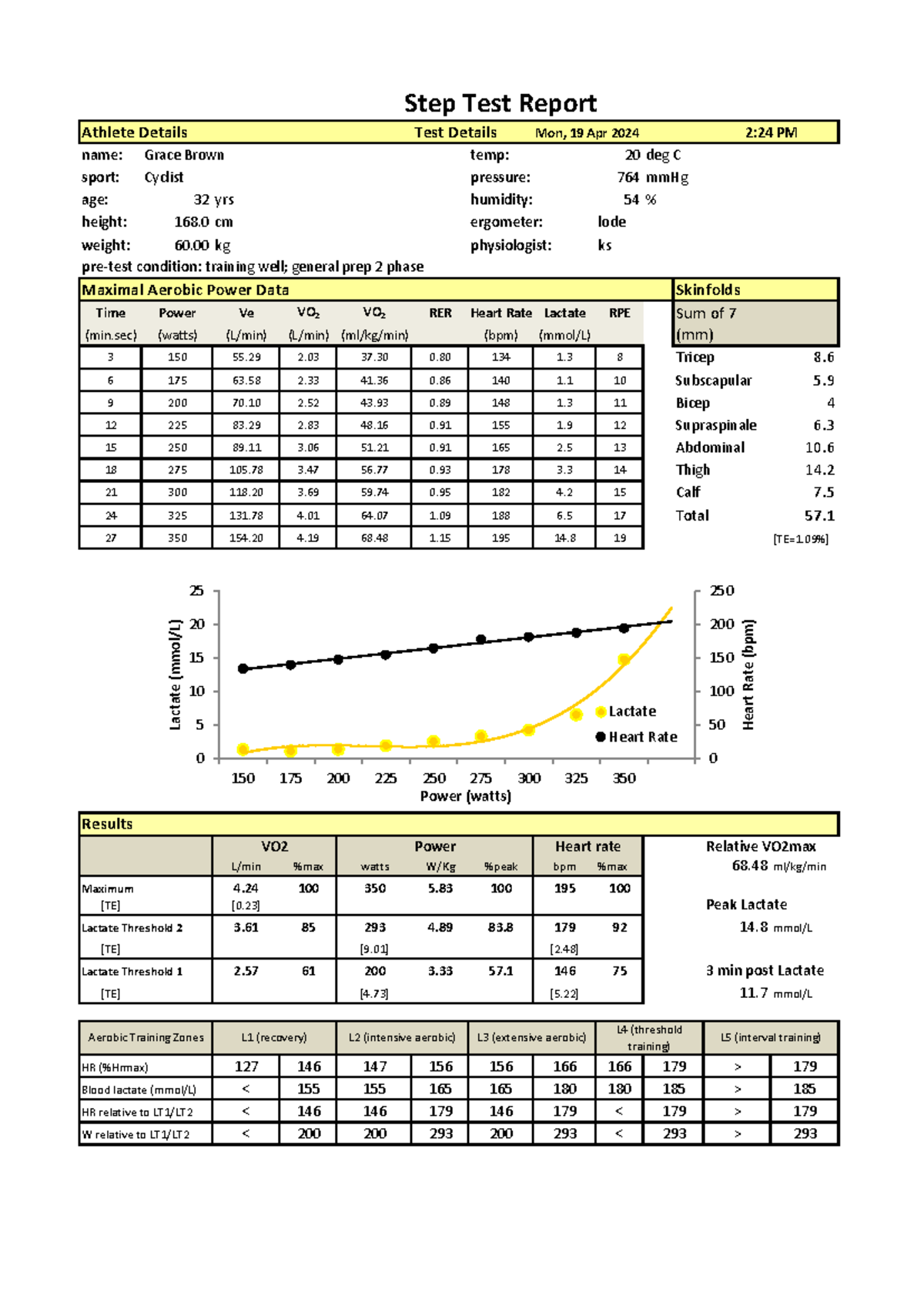 Grace Brown Step TestGrace Brown Step Test.pdf - Step Test Report ...