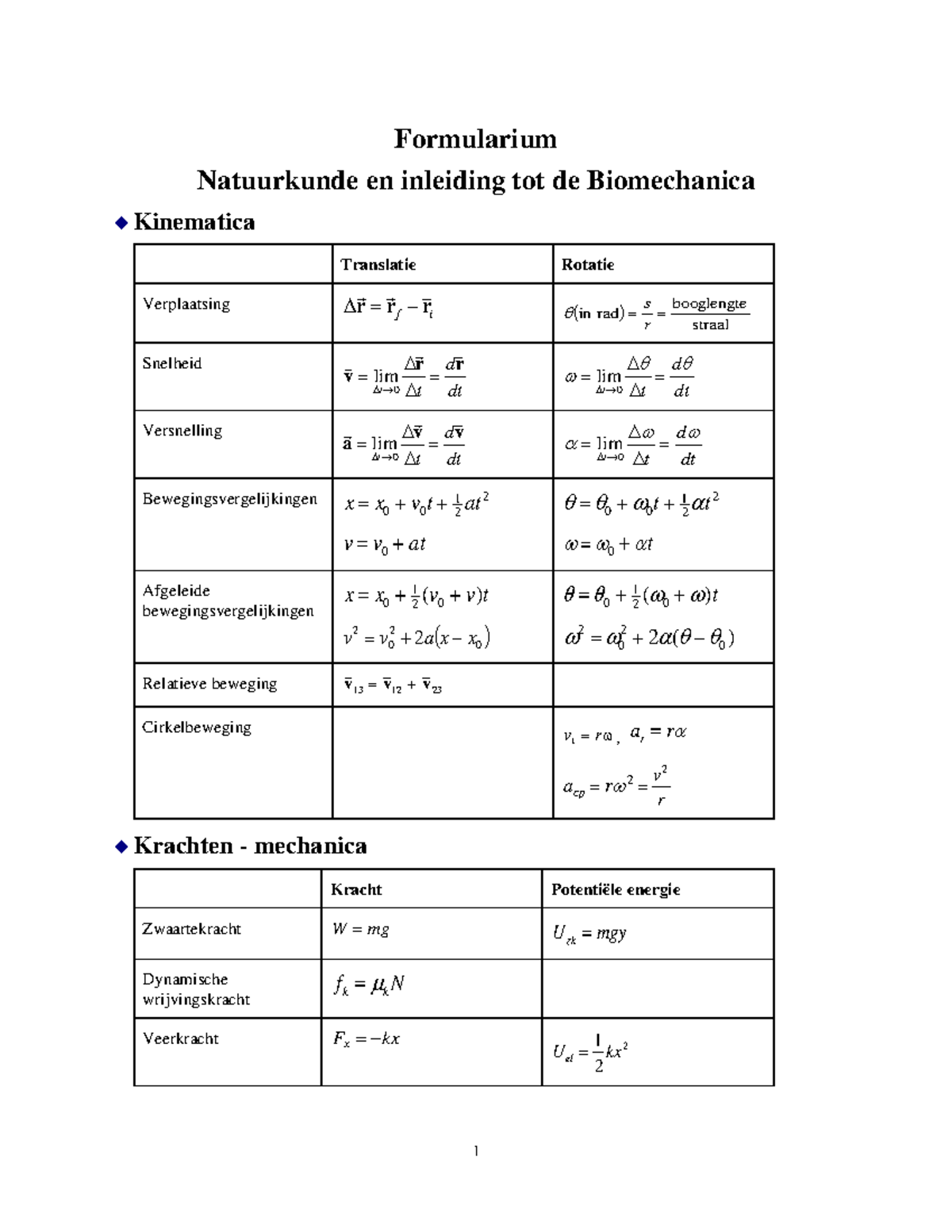 Formularium Natuurkunde en Biomechanica: Kinematica en Dynamica - Studocu