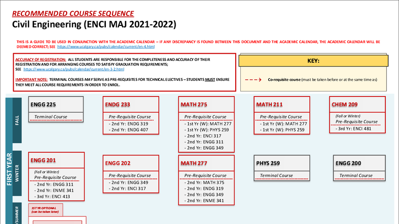 Recommended Course Sequence for Civil Engineering (ENCI) - Studocu