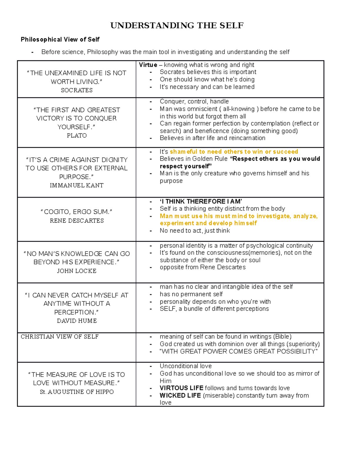 PHI 101: Understanding the Self - Summary Notes and Key Concepts - Studocu