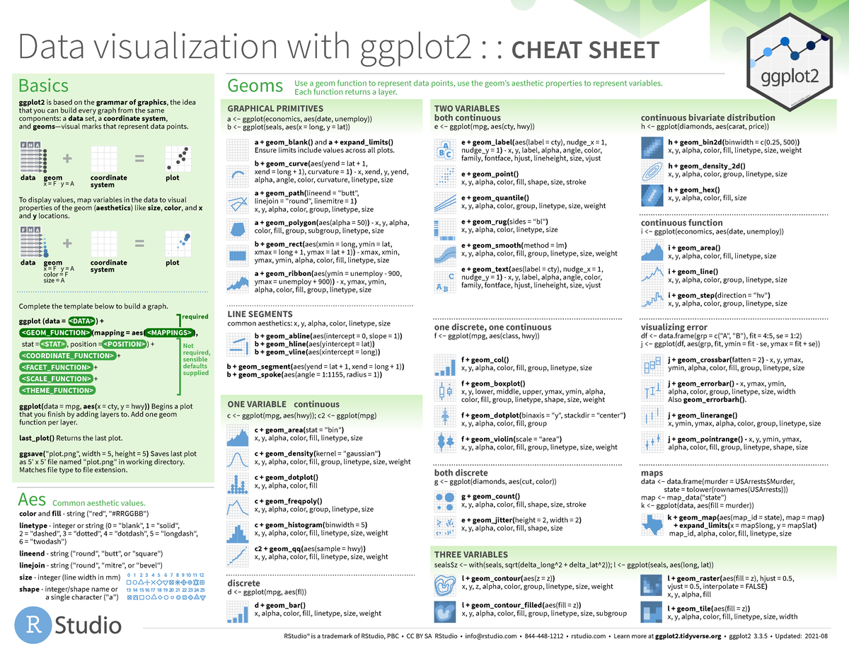 Data Visualization with ggplot2: Cheat Sheet for Basics and Geoms - Studocu