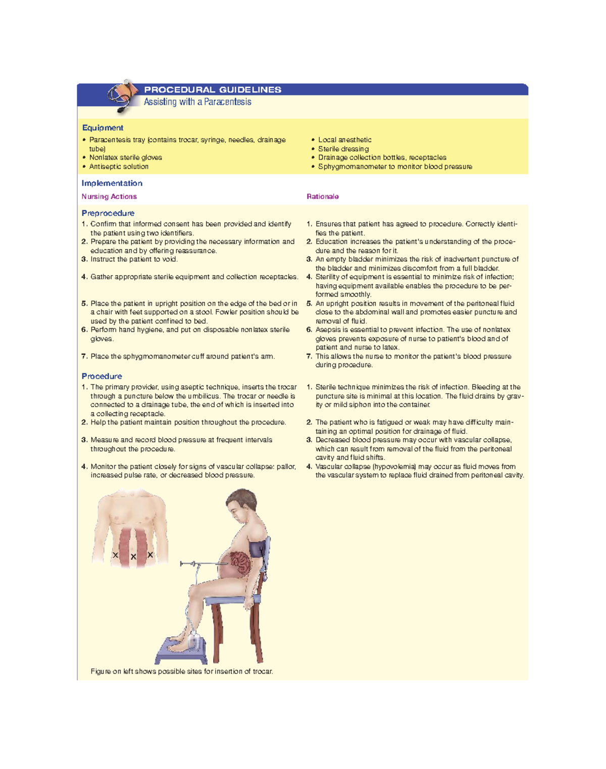 PROCEDURAL GUIDELINES CHART: Assisting with Paracentesis Techniques ...