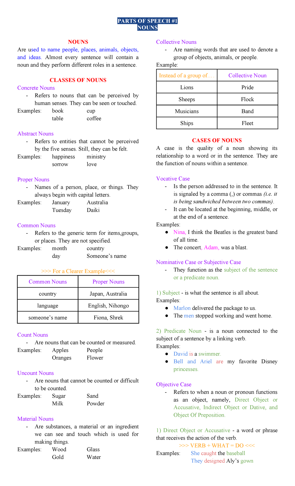 Nouns: Understanding Classes and Cases in English Grammar - Studocu