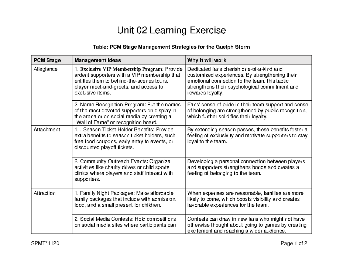 notes chapter 1 - SPMT*1120 Page 1 of 2 Unit 02 Learning Exercise Table ...