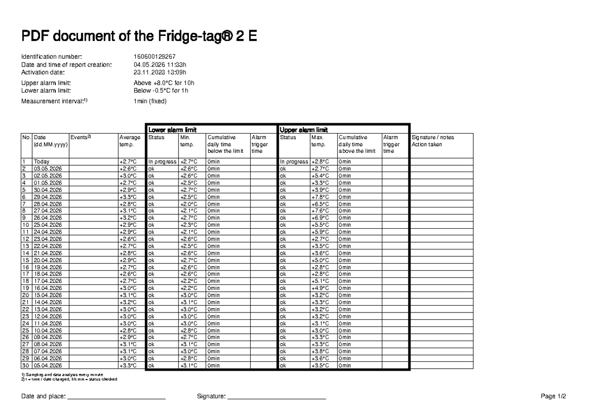 Data Log for Alarm Monitoring - Course Code I-2 - Studocu