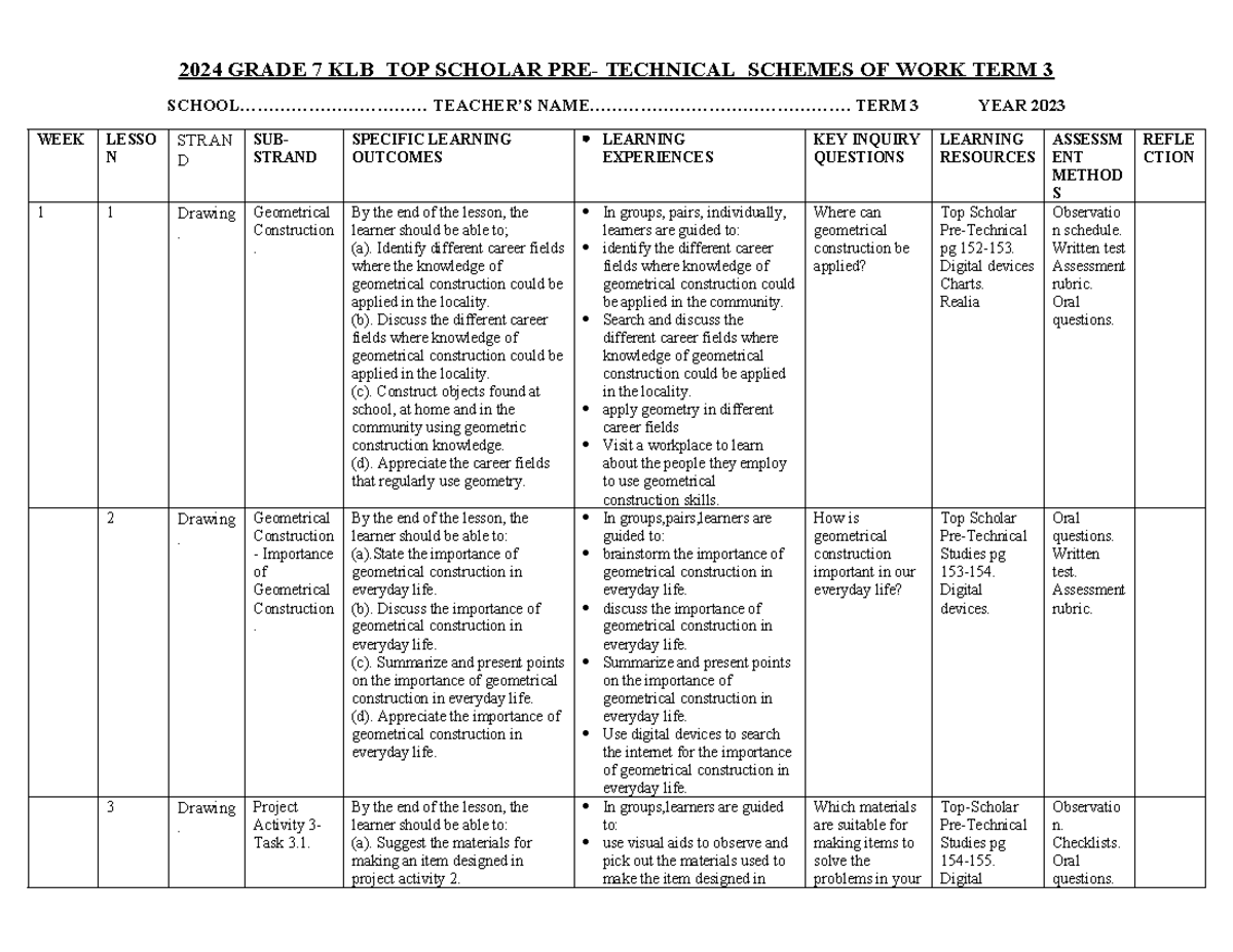 Grade 7 TERM 3 Pre-Technical Schemes of Work - KLB Top Scholar - Studocu