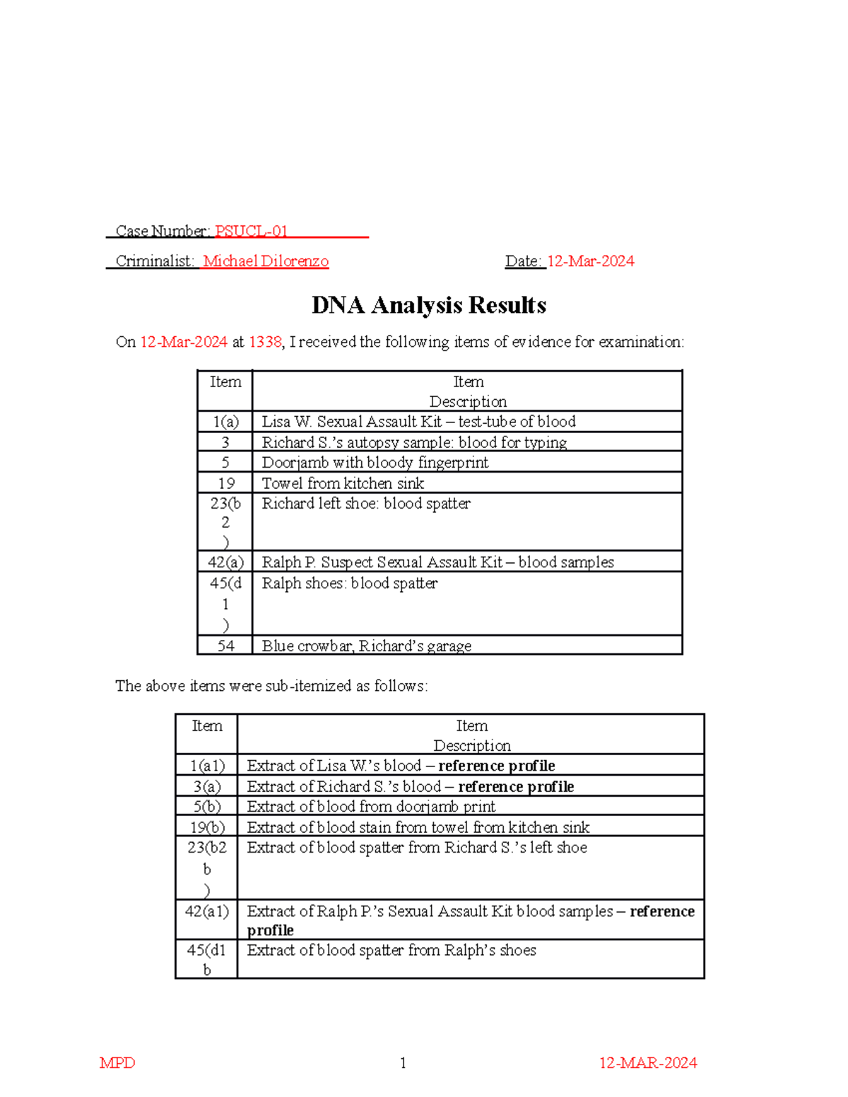 Case Notes DNA Analysis Results.docx (1).docx - Case Number: PSUCL ...
