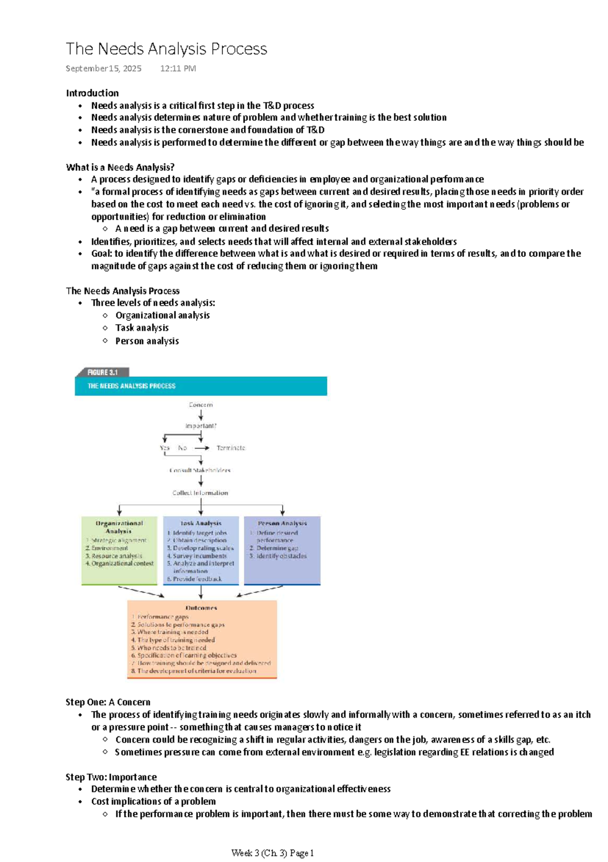 MHR733 Week 3: Understanding the Needs Analysis Process - Studocu