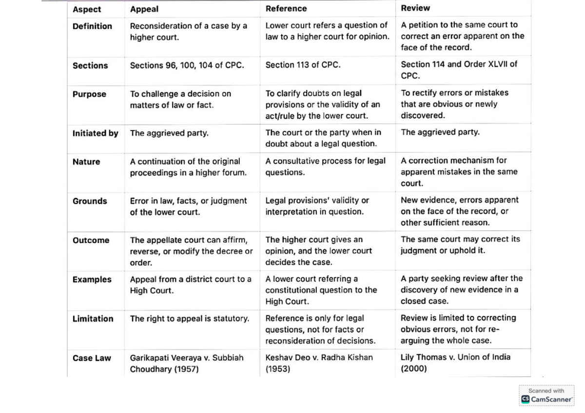 Appeal , reference and review - Aspect Appeal Reference Review ...