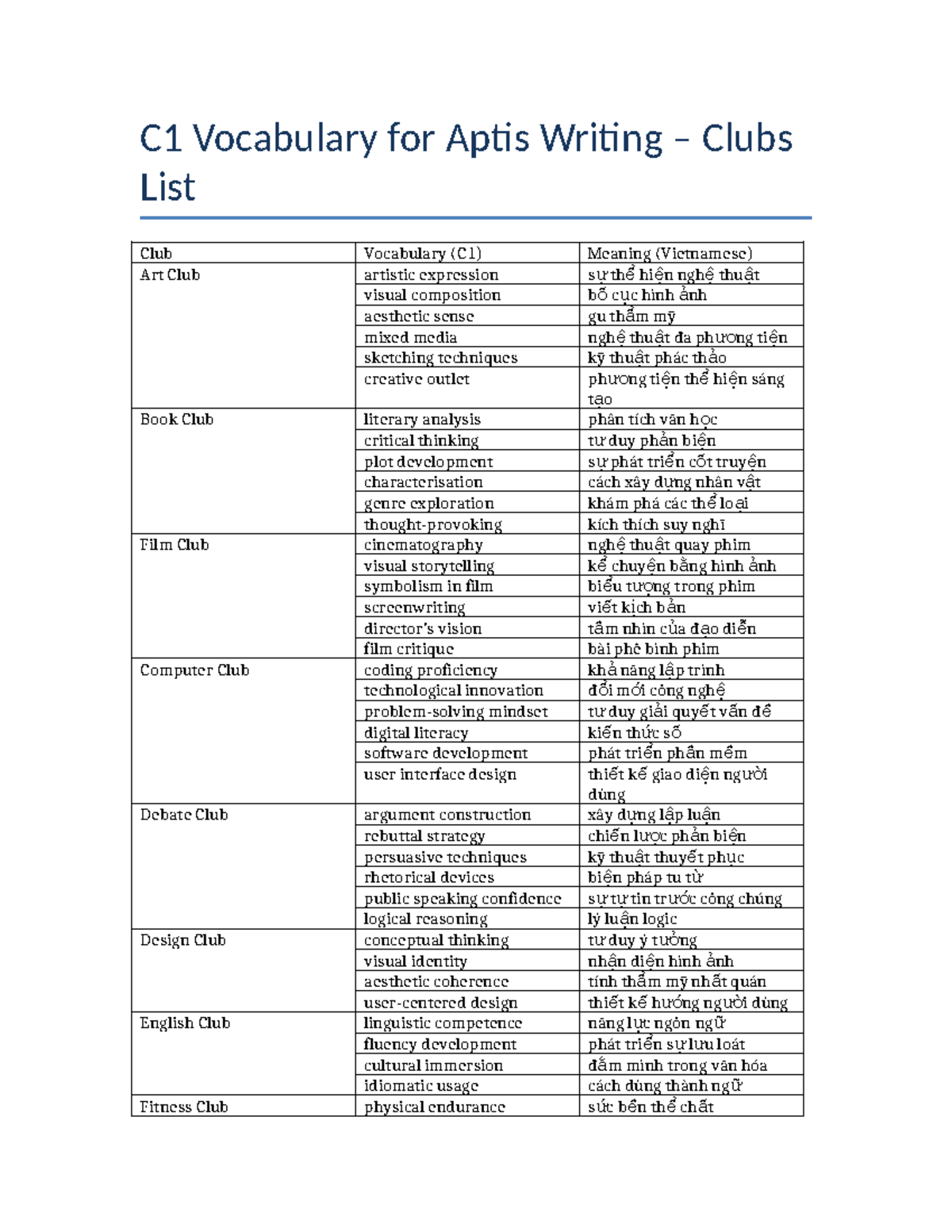 Aptis Writing Club Vocabulary (C1): Artistic & Literary Terms - Studocu
