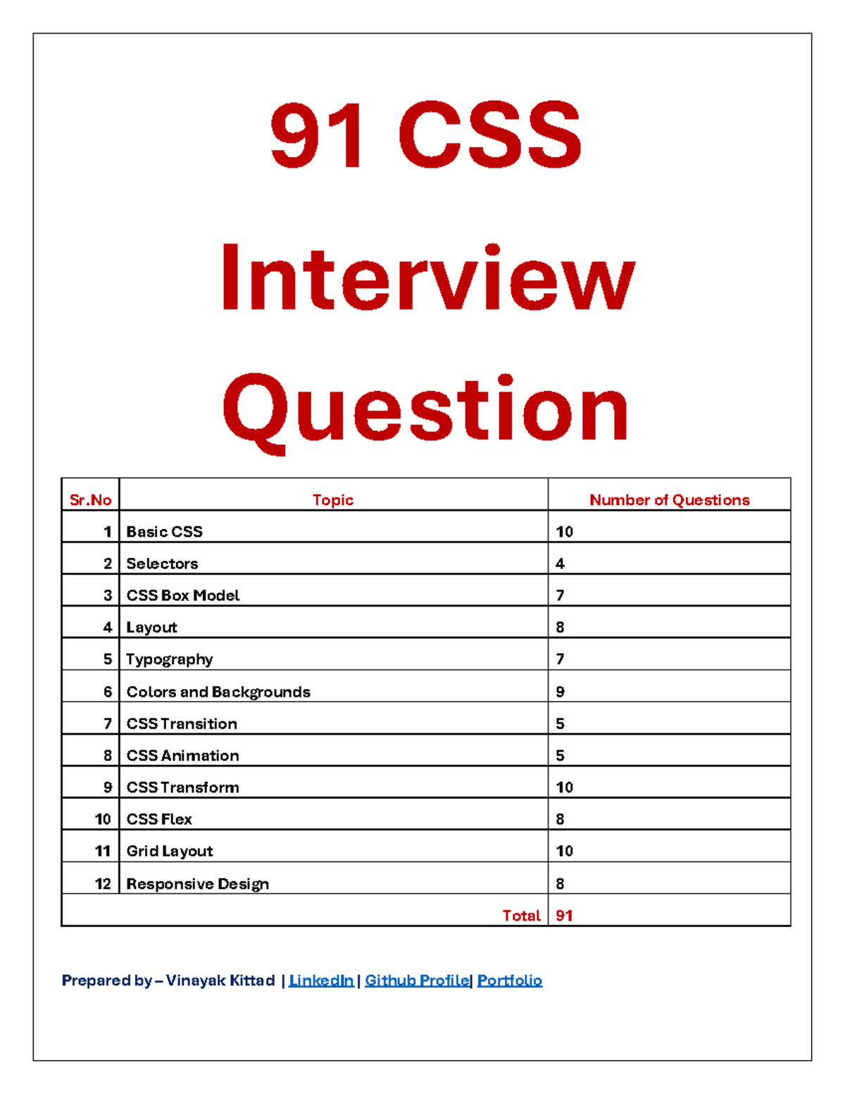 CSS interview - css ques - 91 CSS Interview Question 1 Basic CSS Sr ...