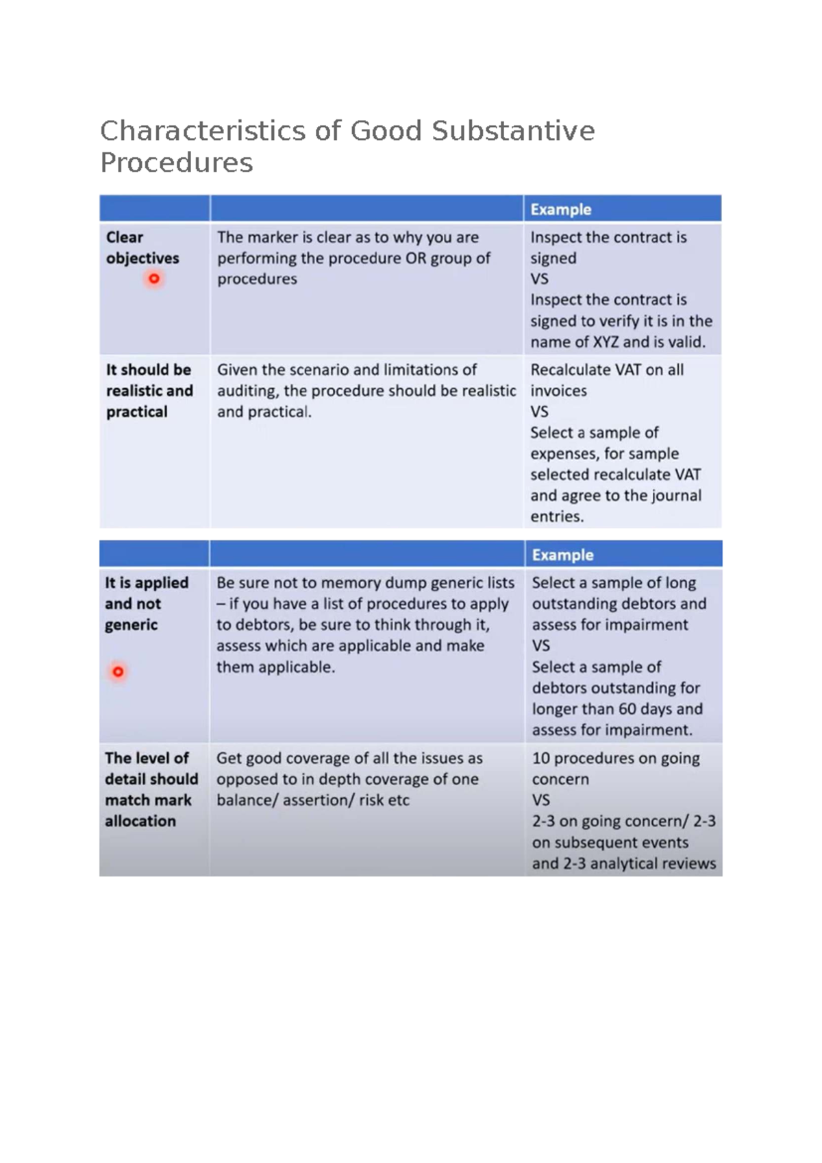 Notes - Characteristics of Good Substantive Procedures Practical ...