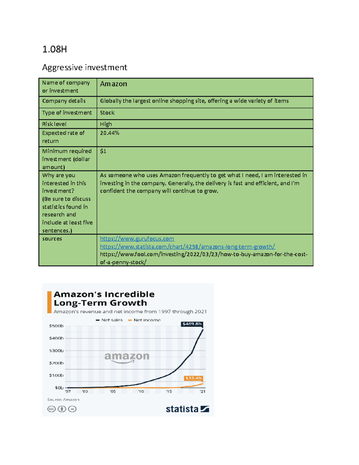 1.08H Final Exam - Aggressive Investment Analysis of Amazon & Schwab ...