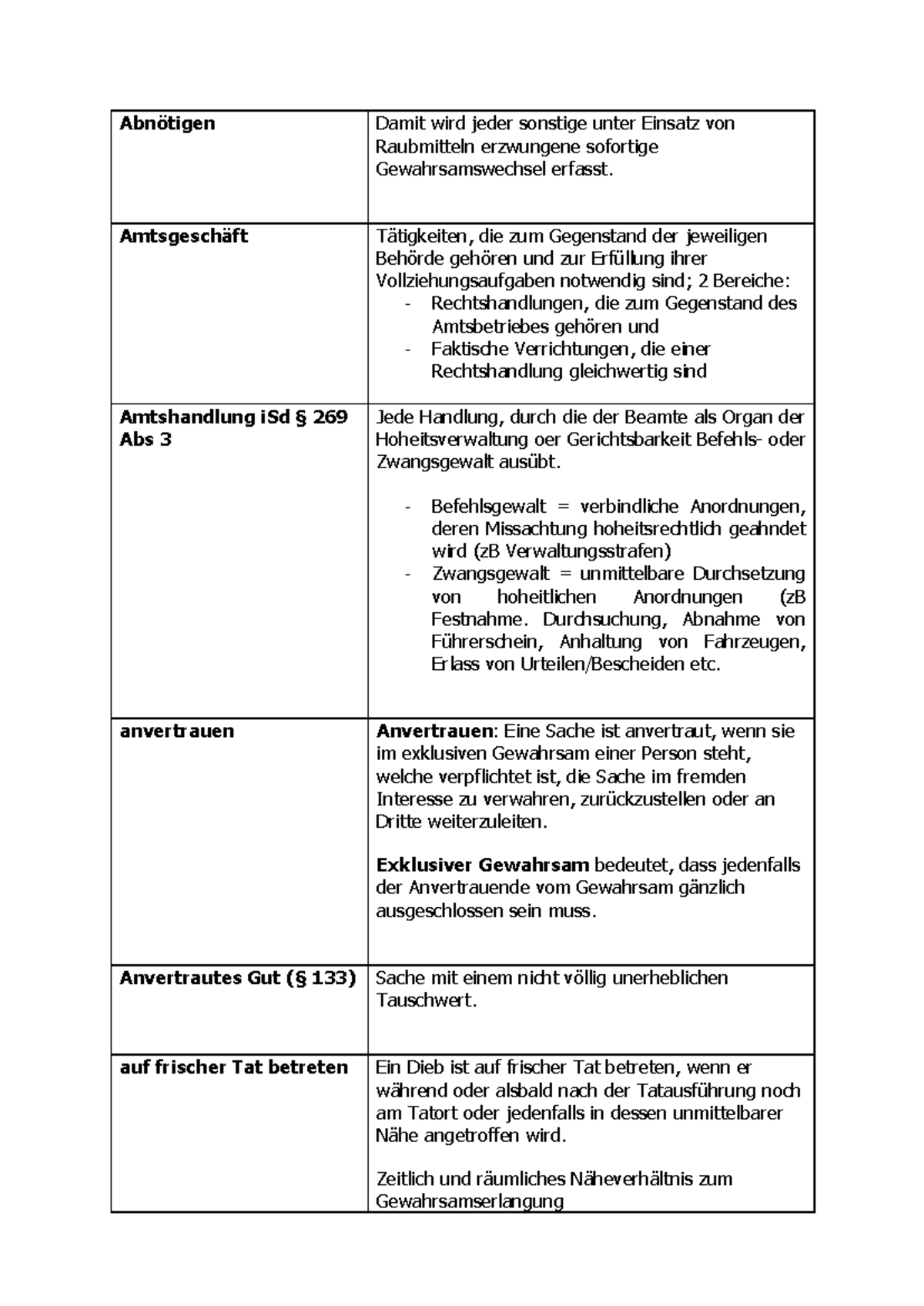 Definitionen im Strafrecht: Schlüsselbegriffe und Konzepte - Studocu