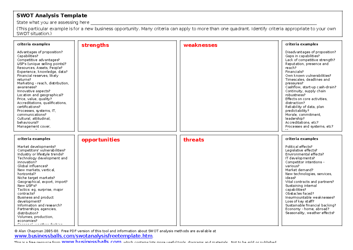 SWOT analysis template - strengths weaknesses criteria examples ...